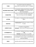 State Testing ELA Terms Matching