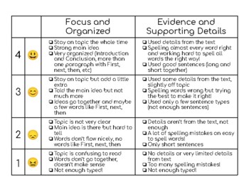 Preview of State Testing Writing Rubric