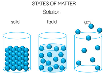 Preview of State of Matter - Which is which poster