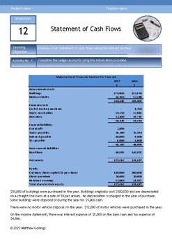 Preview of Statement of Cash Flows Worksheet