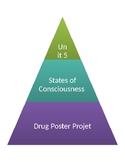 States of Consciousness Drug Poster