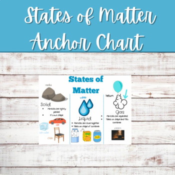 Preview of States of Matter Anchor Chart