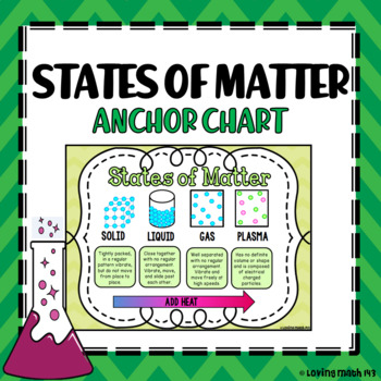 Changing Matter Anchor Chart