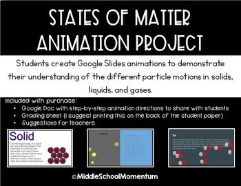 Preview of States of Matter Animation Project using Google Slides