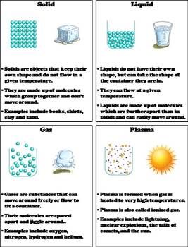 The States of Matter Foldable: Solid, Liquid, Gas, Plasma Interactive