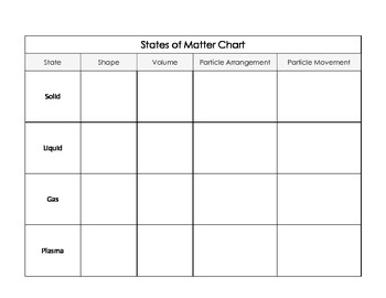 Preview of States of Matter Chart - Graphic Organizer
