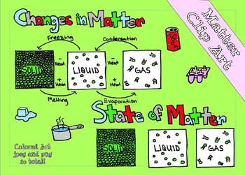 Preview of States of Matter Clip Art