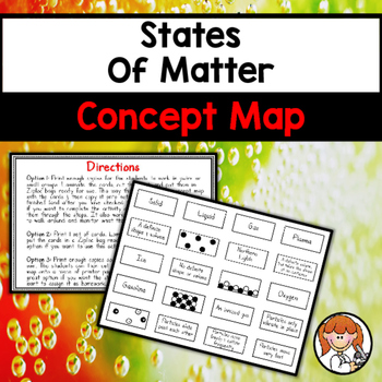 Concept Map Of States Of Matter