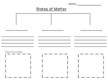 Concept Map Of States Of Matter - Map of world