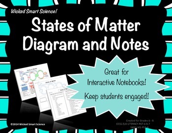 Preview of States of Matter Diagram and Notes for Interactive Notebooks