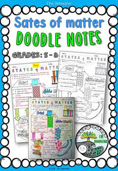 Preview of States of Matter “Doodle Notes”