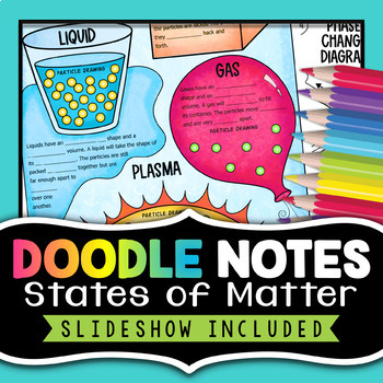 Preview of States of Matter Doodle Notes - Solid, Liquid, Gas, Plasma, Phase Changes
