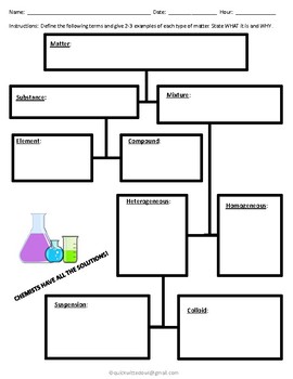 Flow Chart Of Classifying Matter