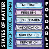 States of Matter Foldable - Phase Change Activity - Use in