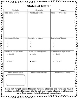 Preview of States of Matter Graphic Organizer with Frame