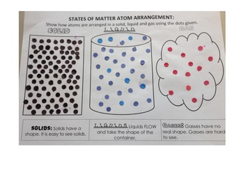 states of matter how are atoms arranged hands on reinforcement activity