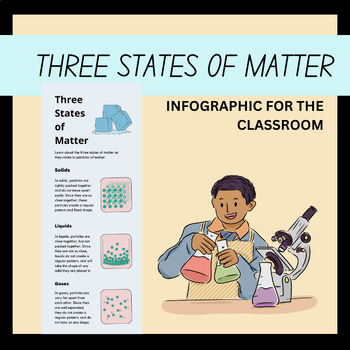 Preview of States of Matter Chemistry Infographic for 5th Grade