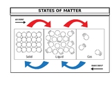 States of Matter Interactive Science Notebook graphic orga