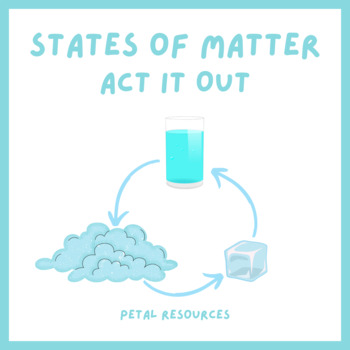 Preview of States of Matter Lesson + Dramatic States of Matter Act It Out Game