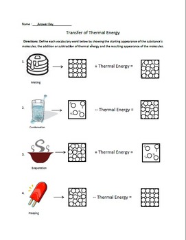 Preview of States of Matter Phase Changes