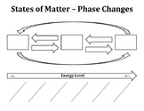 States of Matter - Phase Changes