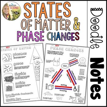 Preview of States of Matter Phase Changes Doodle Notes