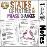 States of Matter Phase Changes Doodle Notes