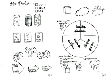 Preview of States of Matter Phase changes coloring sheet liquid solid gas