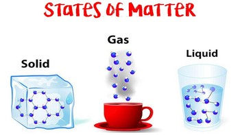 Preview of States of Matter PowerPoint