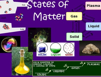 Preview of "States of Matter" SMART Notebook