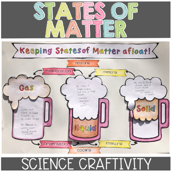 Preview of Changes in States of Matter Solids Liquids Gases Activity or Craftivity