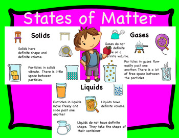 Preview of States of Matter/ Solids, Liquids, and Gas informational poster