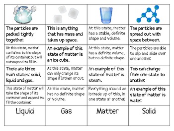 States of Matter Sort Packet (Solid, Liquid, and Gas) by Smart Chick