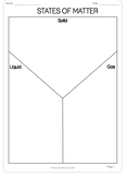 States of Matter Y-Chart
