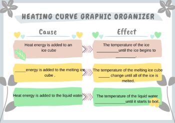 Preview of States of Matter and Phase Changes Inquiry Labs