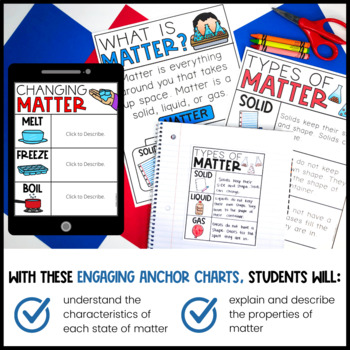 States of Matter Lesson Plans and Anchor Charts — Chalkboard Chatterbox