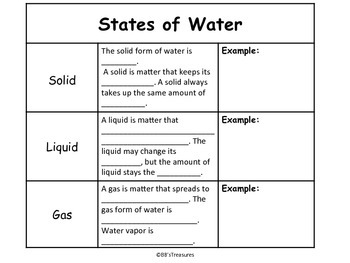 Preview of States of Water Notes-Interactive Notebook