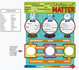 States of matter interactive note page