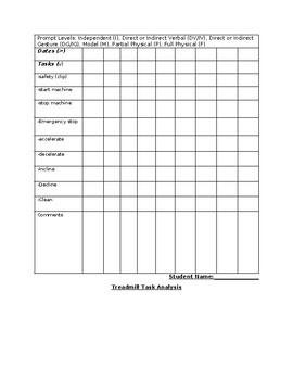 Preview of Stationary Bike, Elliptical, and Treadmill Task Analysis/data collection tool