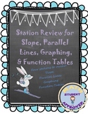 Stations Review for Slope, Parallel Lines, Function Tables