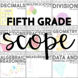 Stations by Standard Fifth Grade Scope