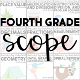 Stations by Standard Fourth Grade Scope