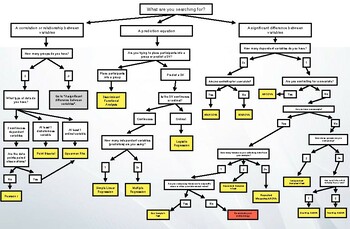 Preview of Statistical Analysis Flowchart