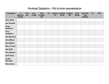 Statistical Analysis using Football (Quarterback) Stats