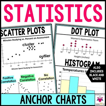 Preview of Statistics Anchor Charts Posters | Middle School Math Statistics