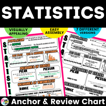 Preview of Statistics Anchor Charts & Review/INB Sheets- 7th Grade