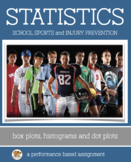 STATISTICS - Histograms, Box Plots, Dot Plots: A Performan