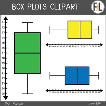 Preview of Statistics Clipart - BOX PLOTS
