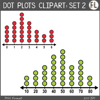 Preview of Statistics Clipart - DOT PLOTS, SET 2