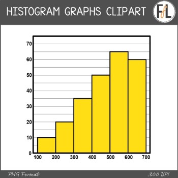 Preview of Statistics Clipart - HISTOGRAM GRAPHS